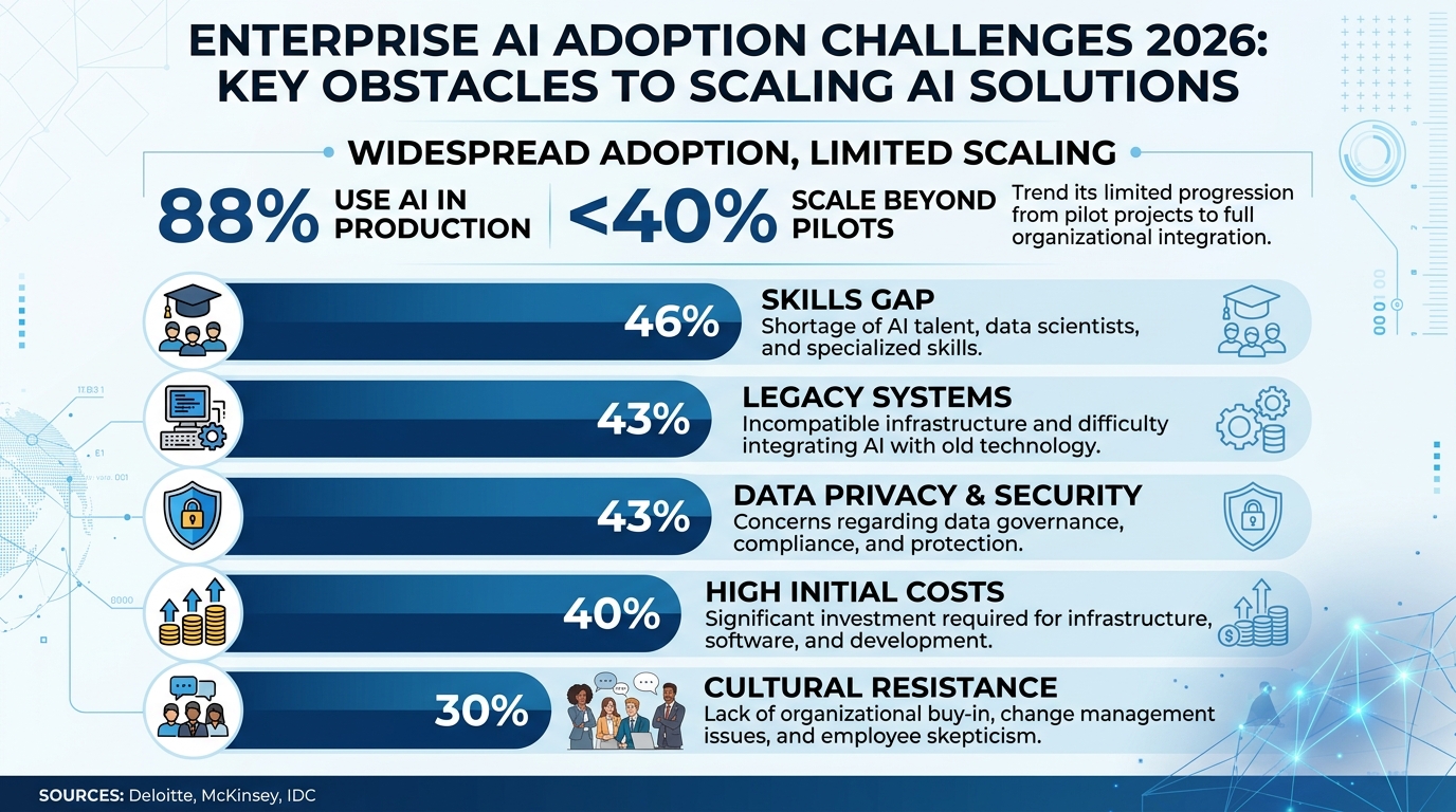 Infrastructure Orchestration: Cron Management & Disaster Recovery Excellence