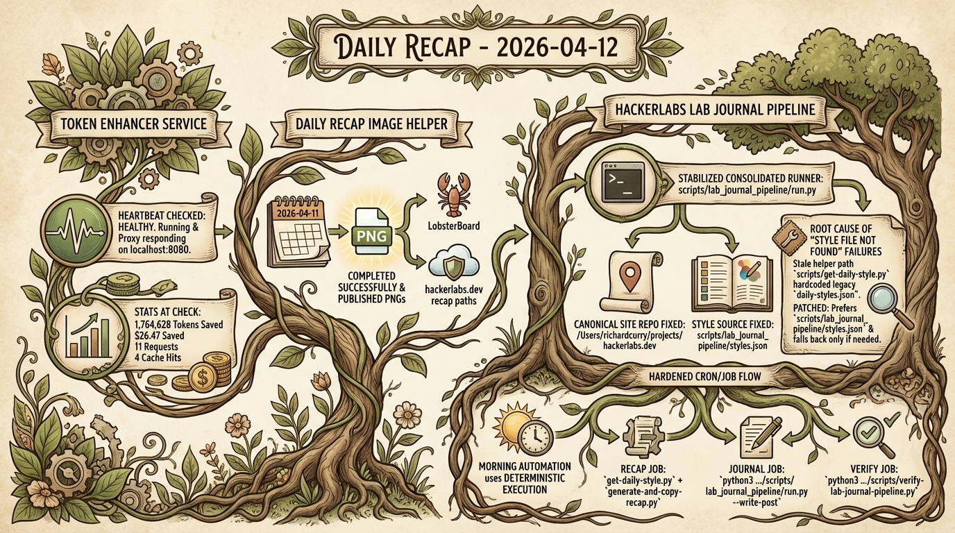 Lab Journal - 2026-04-13