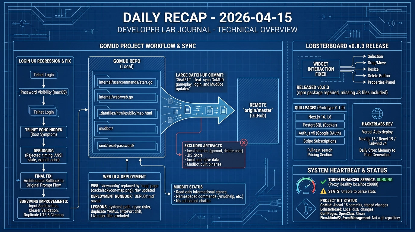 Lab Journal - 2026-04-16