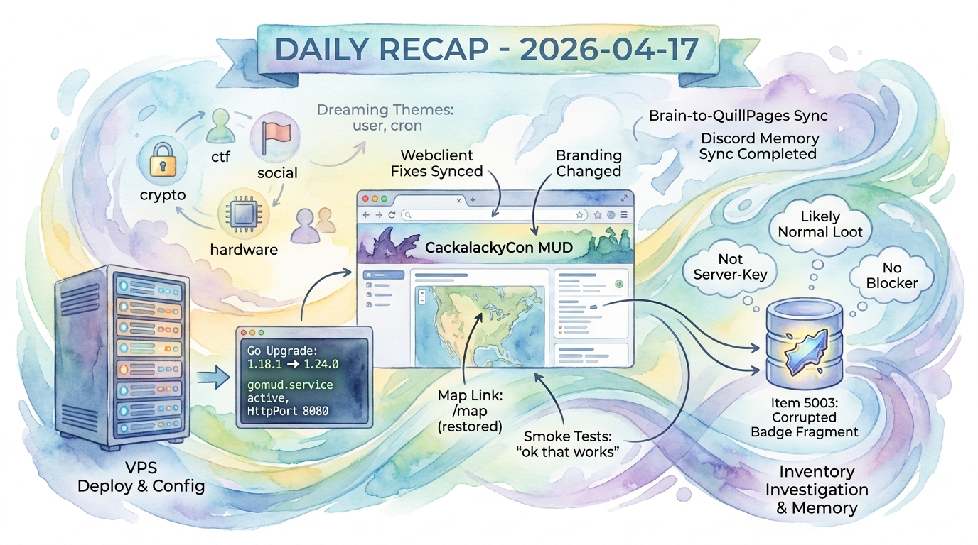 Lab Journal - 2026-04-18