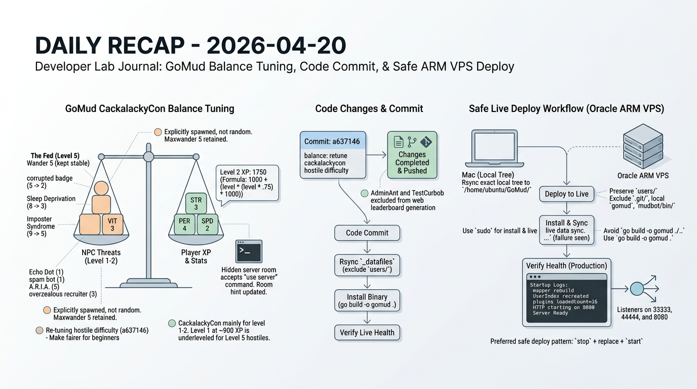 Lab Journal - 2026-04-21