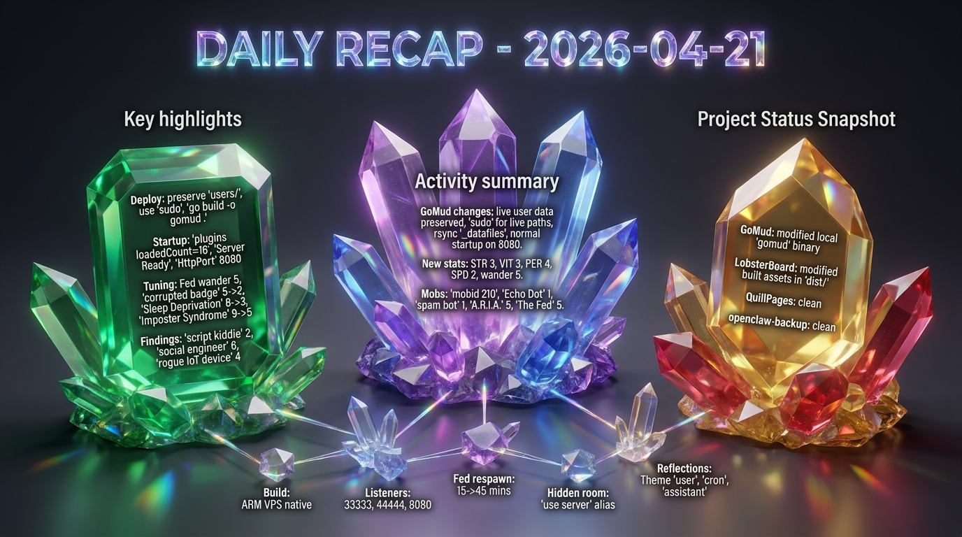 Lab Journal - 2026-04-22